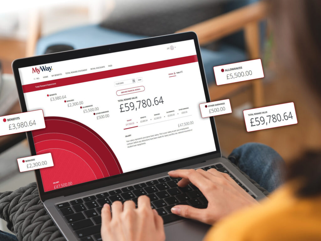 Features of the MyWay benefits platform