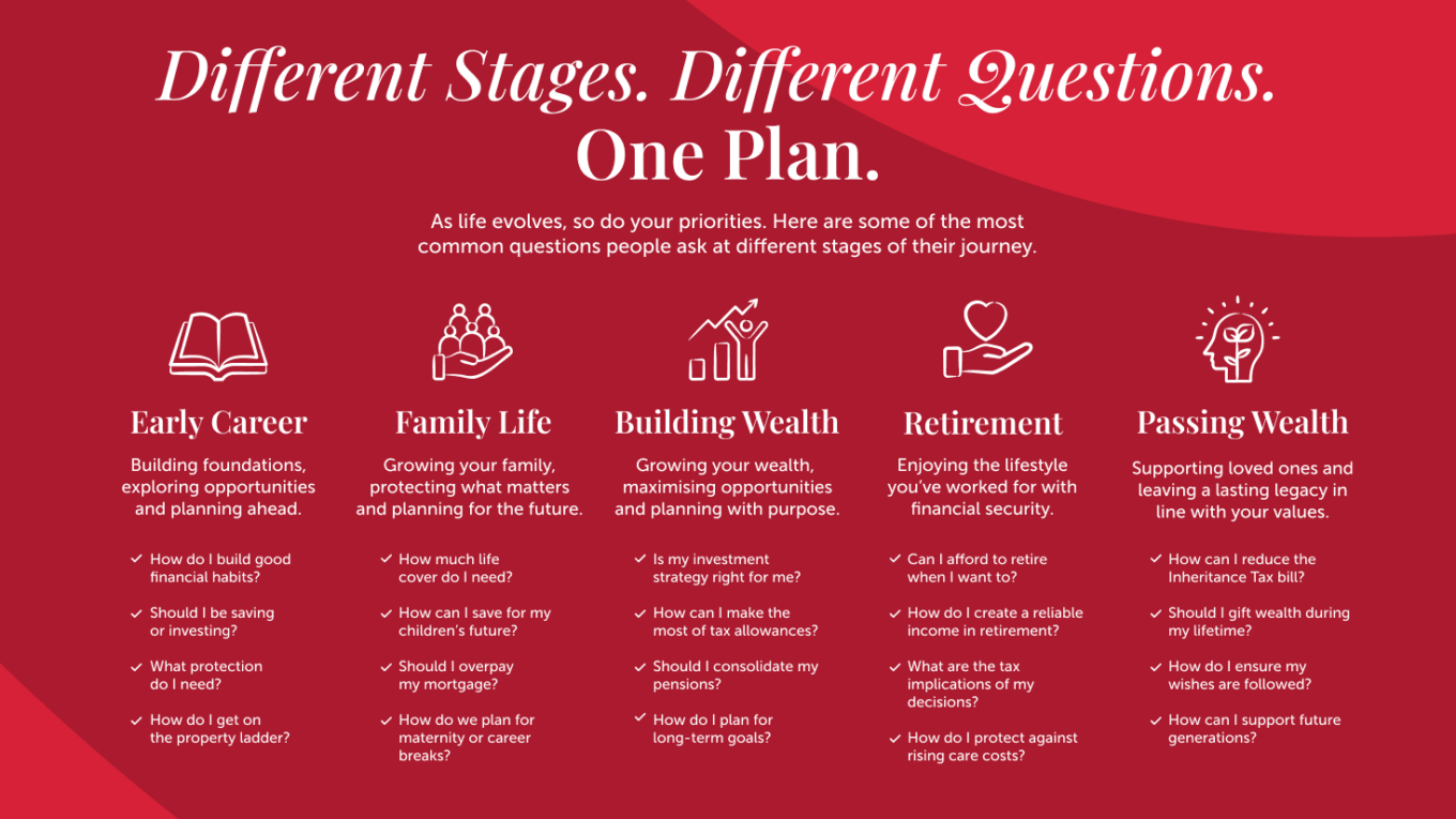 Different Stages. Different Questions. One Plan.