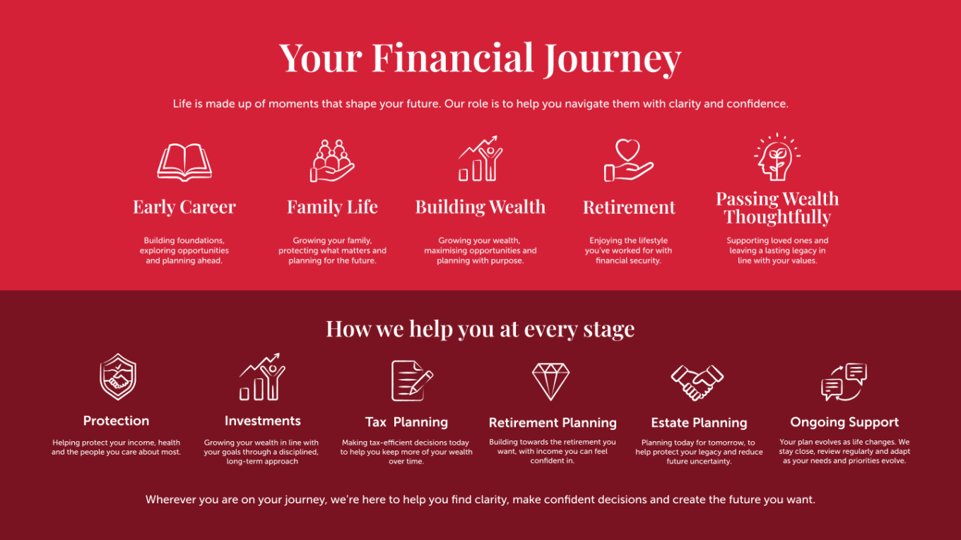 Your financial journey