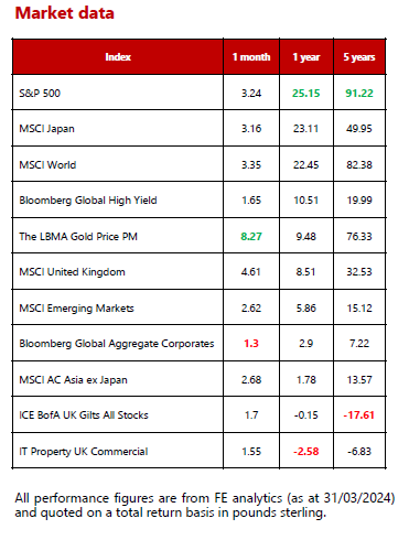 MMC - April 2024 - Market Data