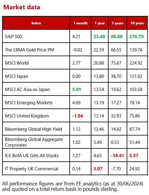 MMC July 2024 - Market data