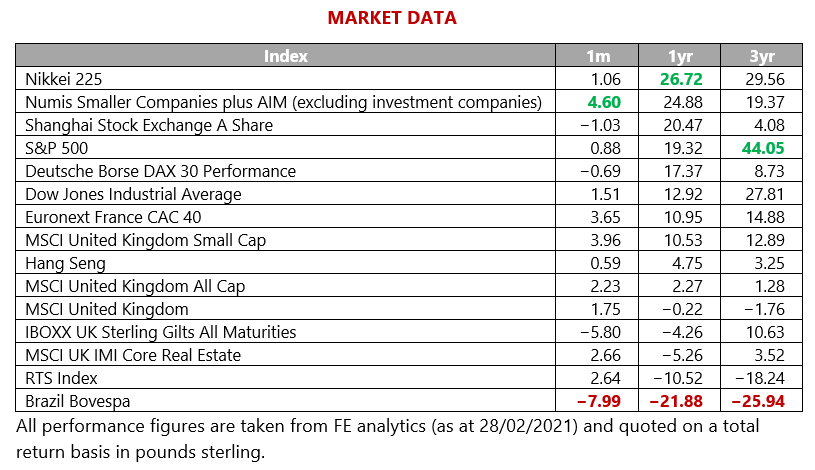 MMC March 2021 Market data