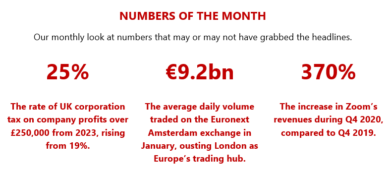 MMC March 2021 numbers in month