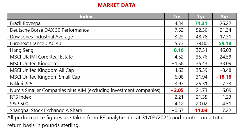 MMC - Market Data -April 2021