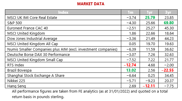 MMC - Market Data - Feb 2022
