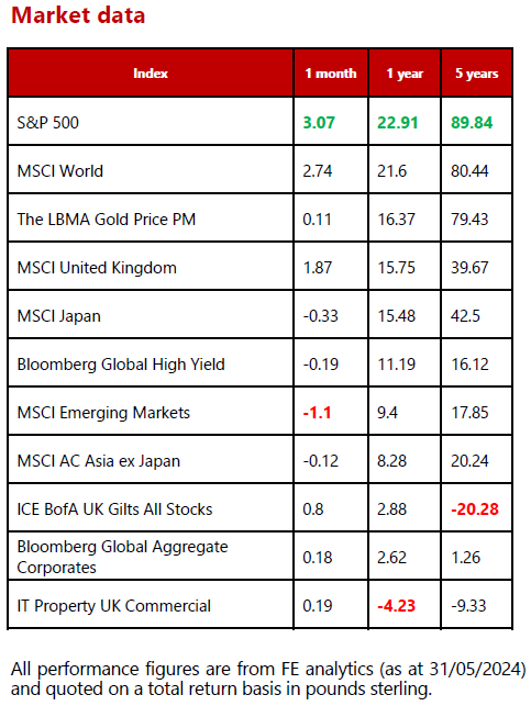 MMC - Market data - June 2024