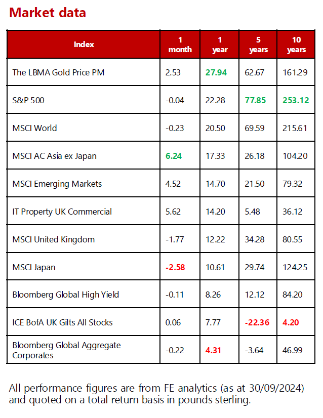 MMC - Market data - October 2024