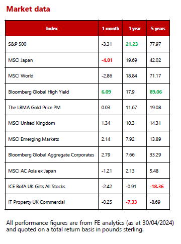 MMC - May 2024 - Market data