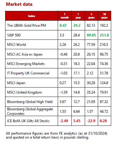 MMC - Nov 2024 - Market Data