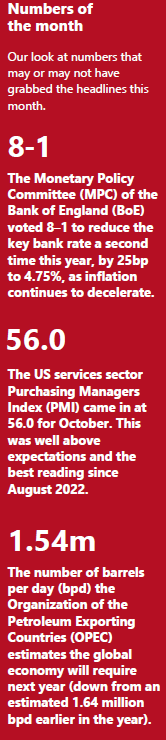 MMC - Nov 2024 - Numbers of the month