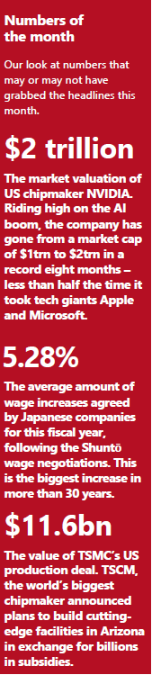 MMC - Numbers of the month - April 2024