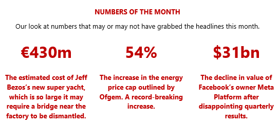 MMC - Numbers of the month - Feb 2022