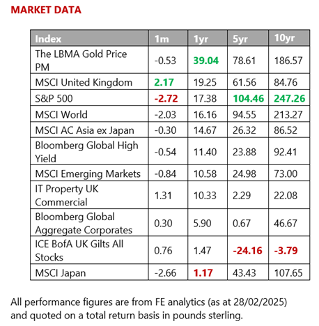 MMC - market data - March 2025
