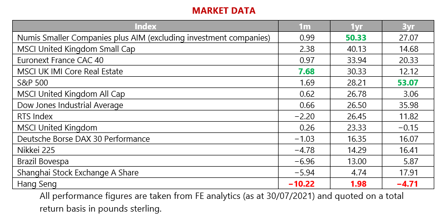 MMC_ Market Data - August 2021