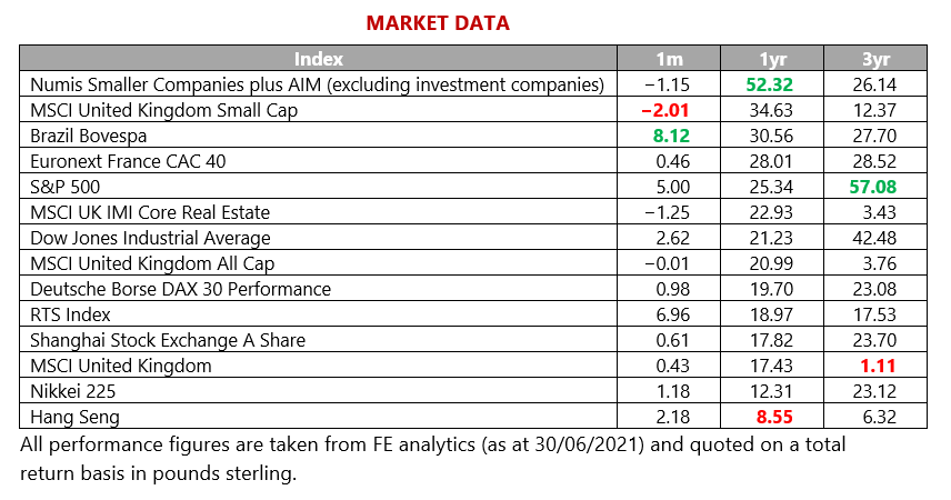 Market Data- July 2021