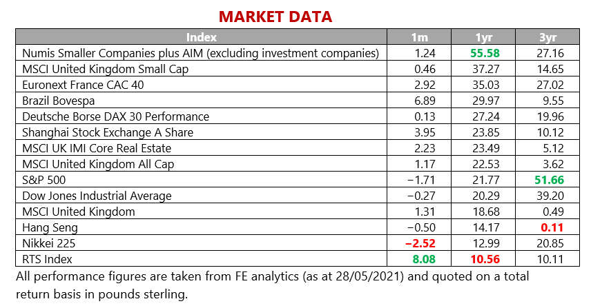 Market Data- June 2021