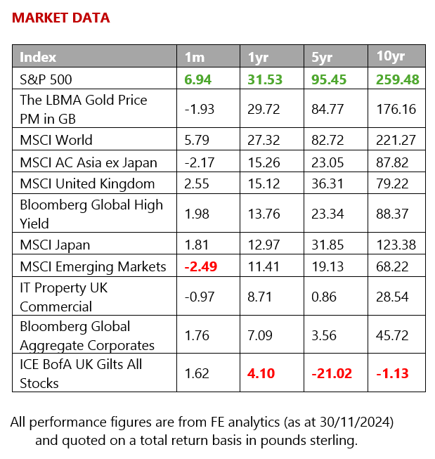 Market data - Dec 2024 v1