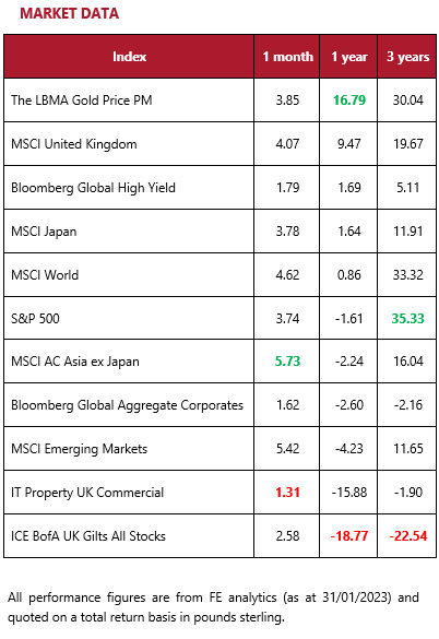 Market data - February 2023