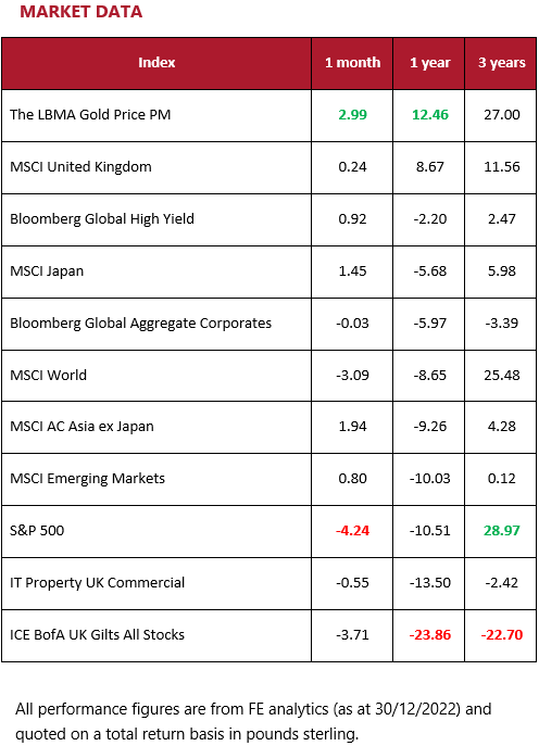 Market data - Jan 2023