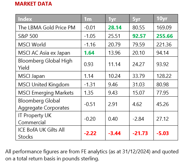 Market data - Jan 25 v3