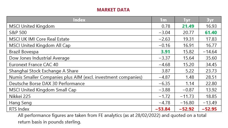 Market data - MMC March 2022