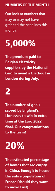 Numbers of the month - August 2022