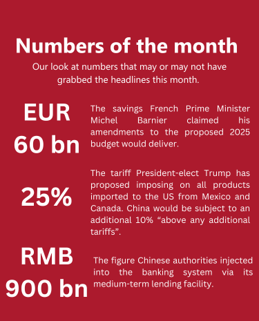 Numbers of the month - Dec 2024 v1
