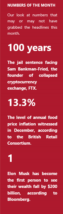 Numbers of the month - Jan 2023