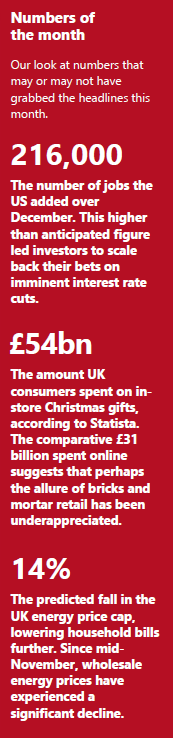 Numbers of the month - January 2024