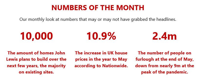 Numbers of the month- July 2021