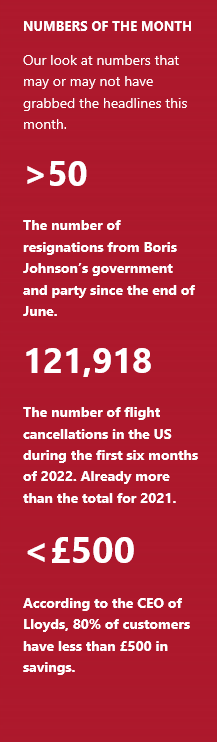 Numbers of the month - July 2022