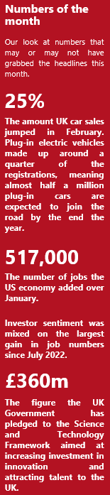 Numbers of the month - March 2023