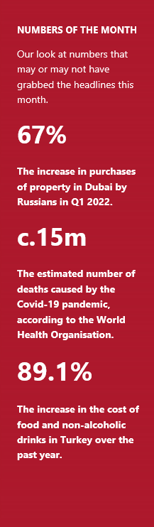 Numbers of the month - May 2022