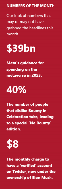 Numbers of the month - nov 2022