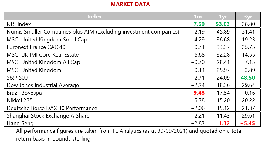 Oct 2021- Market data