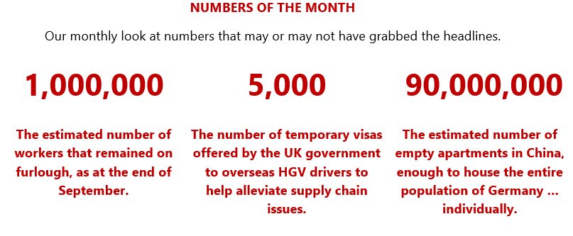Oct 2021- Numbers of the month