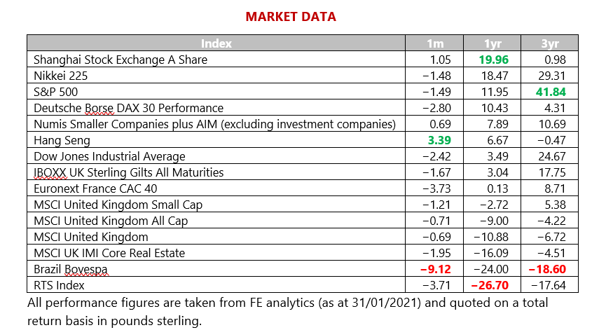 market data - mmc feb 2021