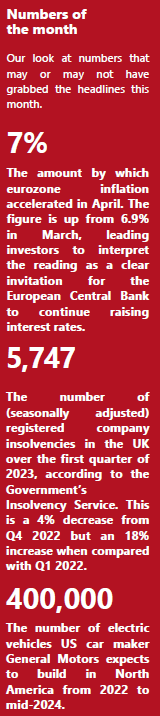 mmc may 2023 numbers