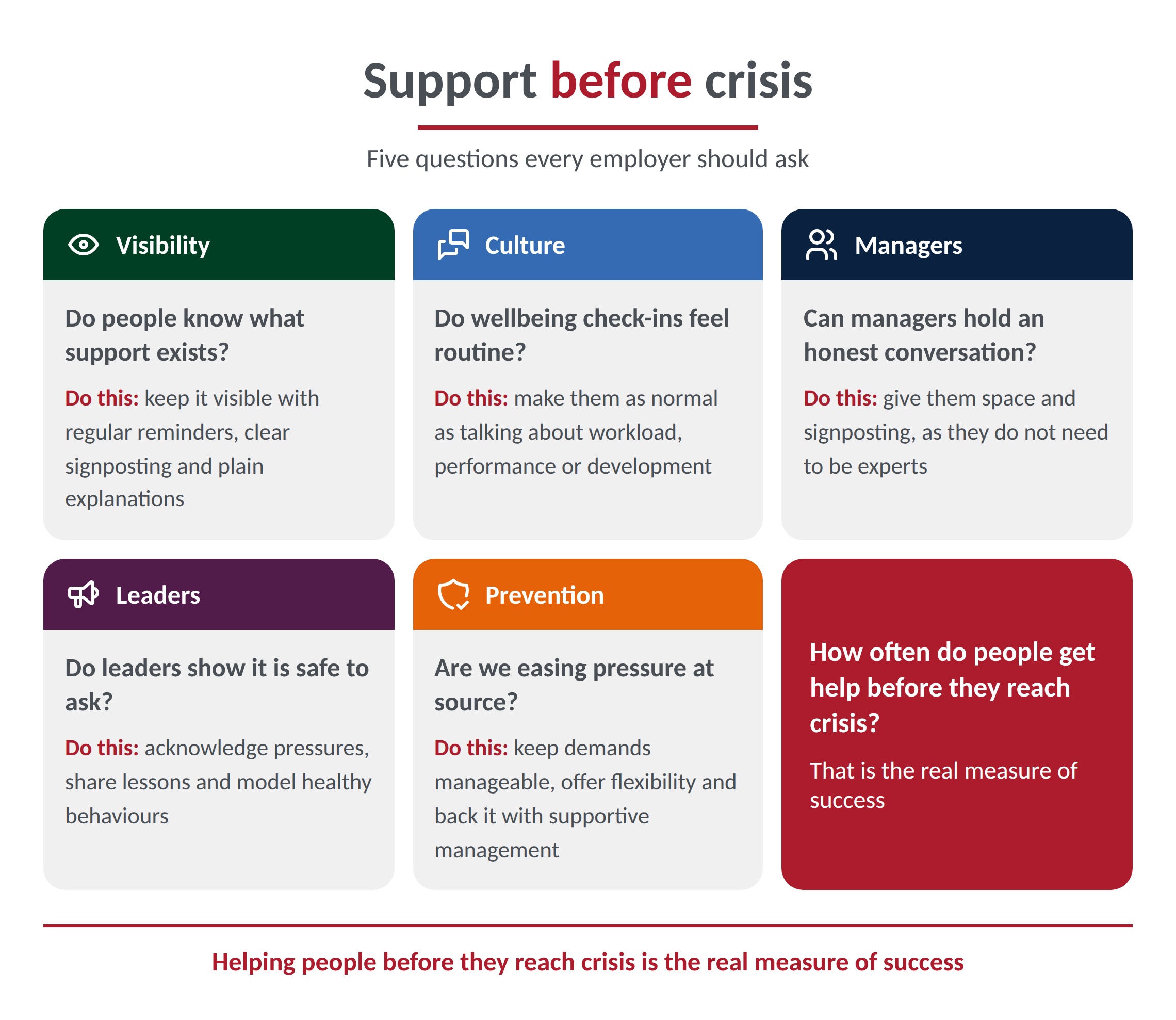Infographic