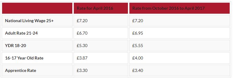 Rates from April and the six-month rate from October 2017