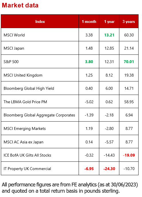 MMC Market data - July 2023