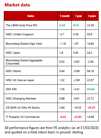 MMC - Market Data - April 2023