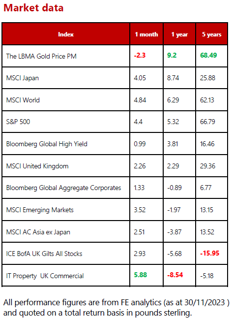 MMC - Market data - Dec 23
