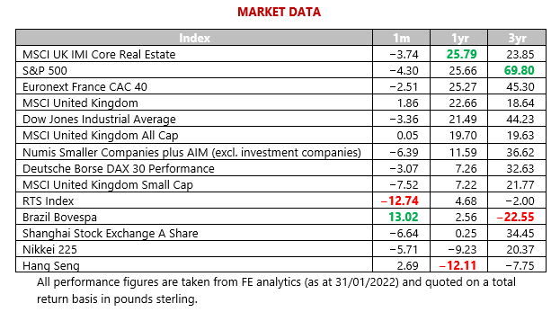 MMC - Market Data - February 2022