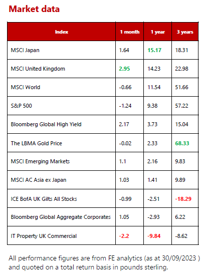 MMC - Market Data - October 23