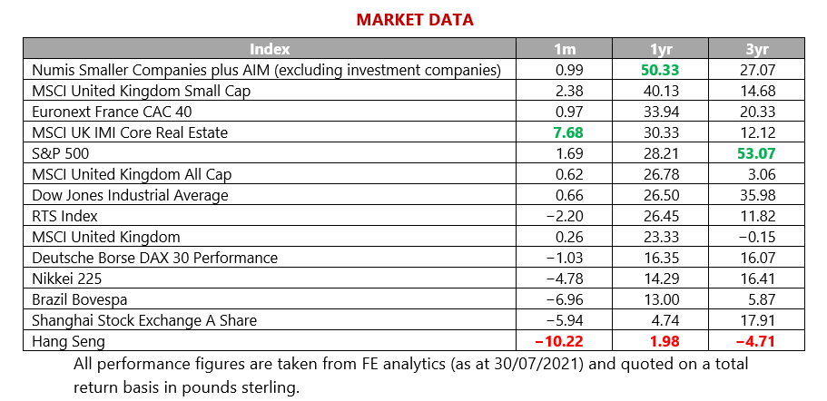 MMC - Market Data - August 2021