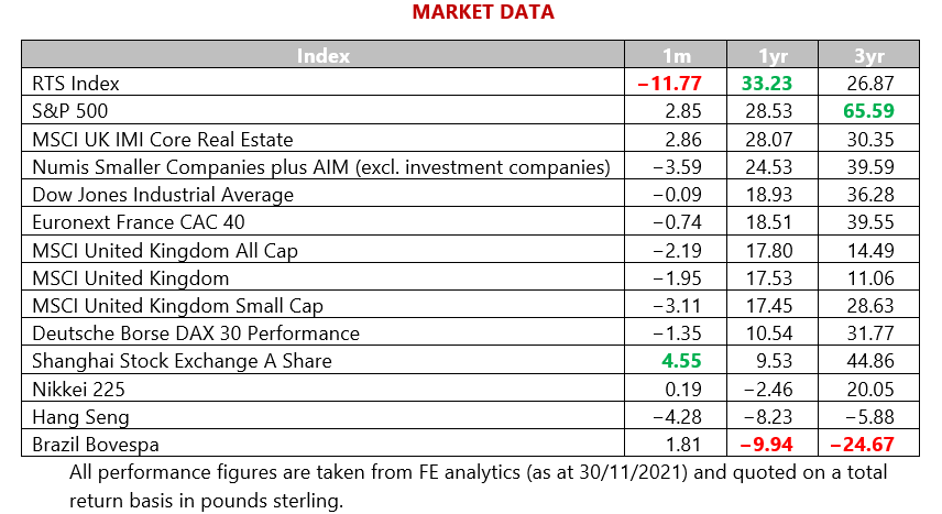 MMC - Market Data - December 2021