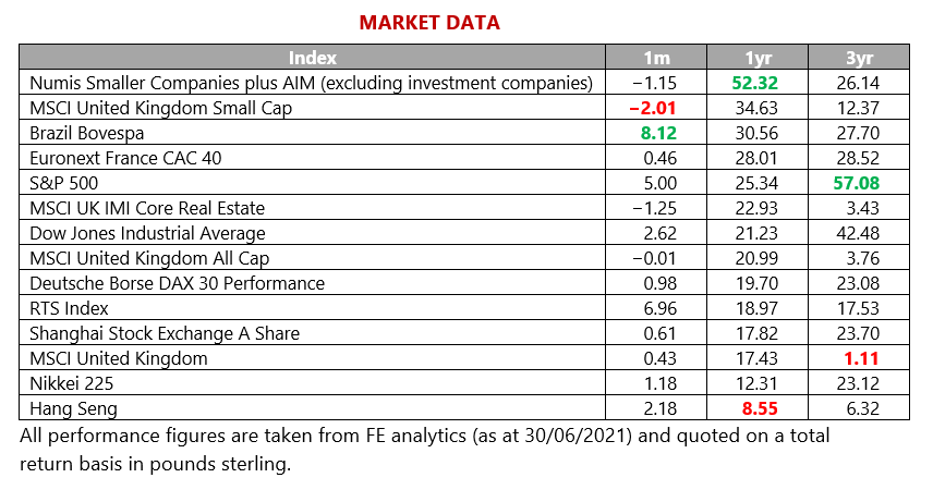 MMC July 2021 Market Data
