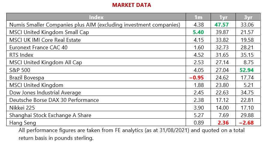 MMC - Market Data - September 2021