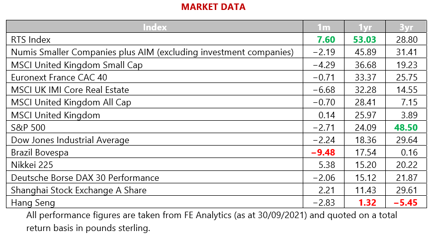 MMC - Market Data - October 2021